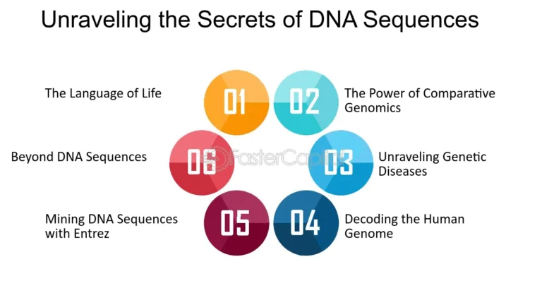 Decoding the Essence of ADN 516: Unraveling the Mysteries of Genetic Sequencing